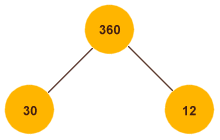 Two arbitrary factors of 360 are chosen