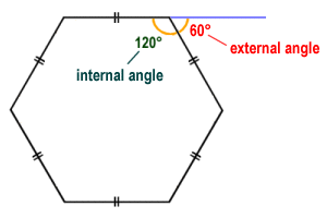 Internal and external angles of a convex regular polygon are supplementary