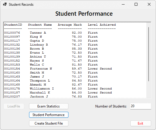 The formatted student performance data