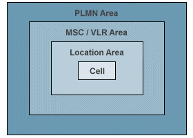 GSM network areas