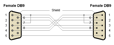 A 9-pin null modem connection