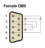 A DB9 loopback connector