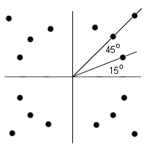 A 4-bit QAM constellation