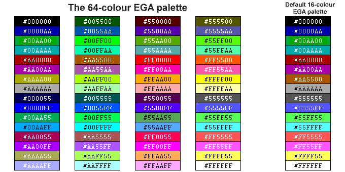 The EGA 64-colour palette and default 16-colour palette