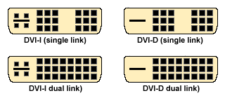 DVI port configurations