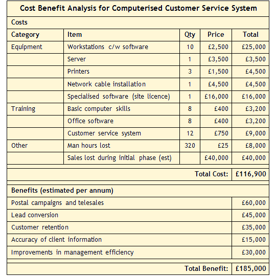 Cost-Benefit Analysis