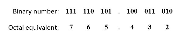 Binary to octal conversion of 111110101.10001101 to base 2