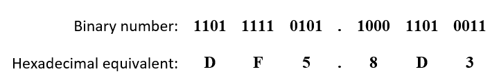 Binary to hexadecimal conversion of 110111110101.100011010011
