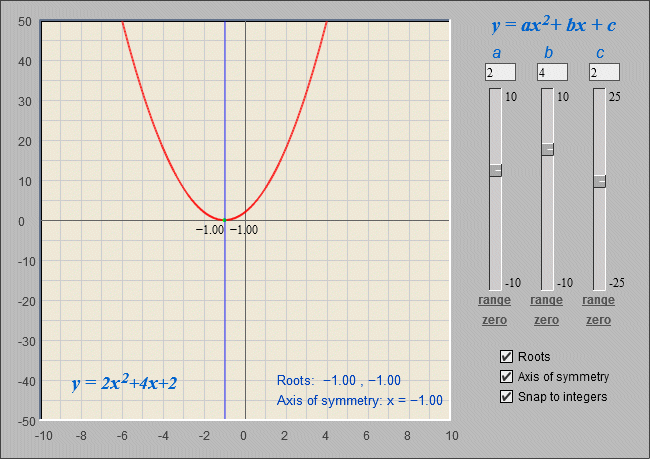 The quadratic equation 2x^2 + 4x + 2 = 0 has a double root (x = -1.0 and x = -1.0)