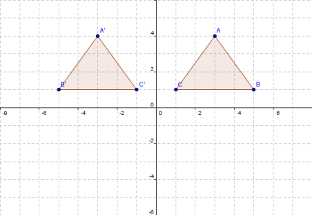 Triangle A'B'C' has xy coordinates of: (-3,4), (-5,1), (-1,1)
