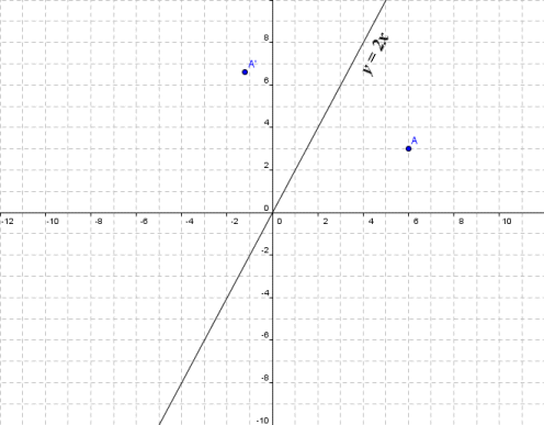 Point A' has xy coordinates (-1.2),(6.6)