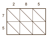 The grid for Napier's method