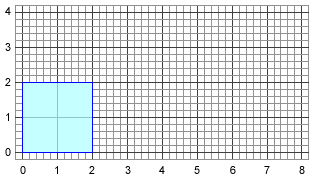 A graphical representation of two squared