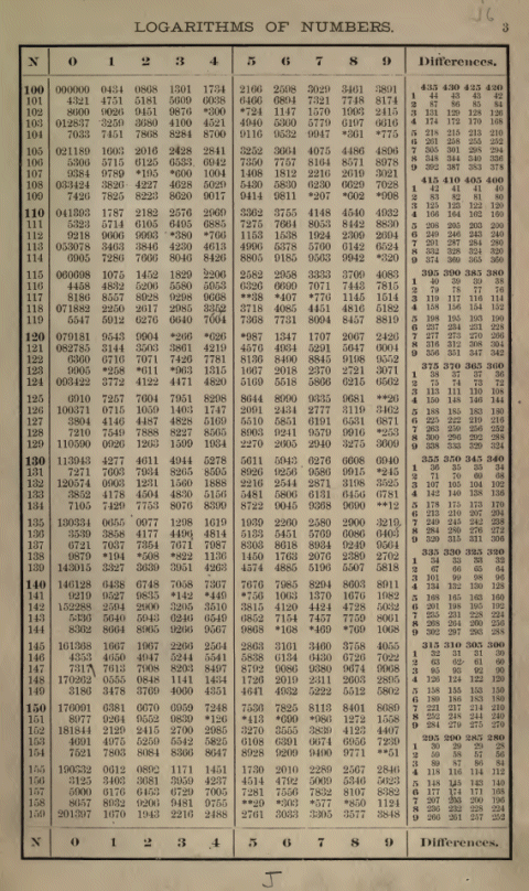 A page from a book of logarithmic tables circa 1889