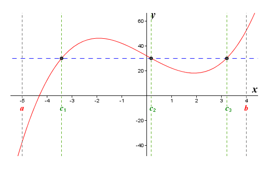 The graph of the function f(x) = x^3 - 11x + 32