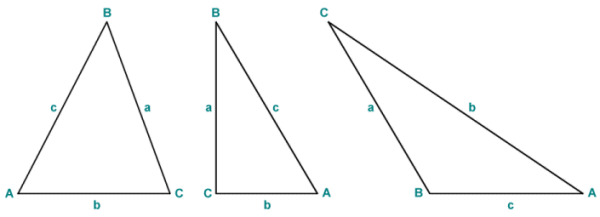 Vertices and side are often labelled using upper and lower-case characters
