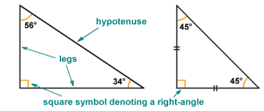 The anatomy of a right-angled triangle