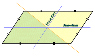 Any line through the centroid divides the parallelogram into two equal areas