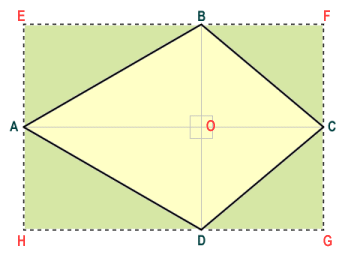 The rectangle has double the area of the kite that it contains