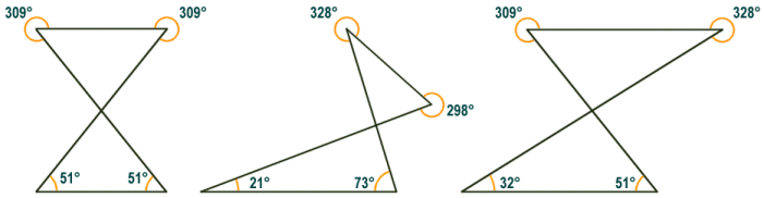 The interior angles of a complex quadrilateral sum to 720 degrees