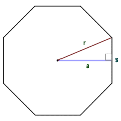 The relationship between the radius (r), apothem (a), and side (s) of an octagon