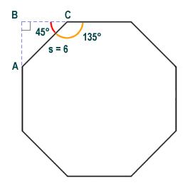 The octagon has internal angles of 135 degrees and external angles of 45 degrees
