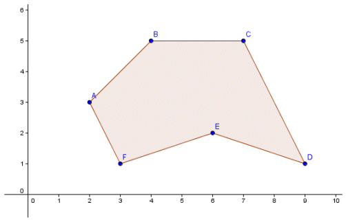 An irregular concave six-sided polygon