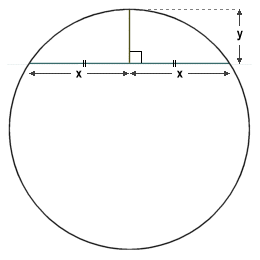 If the values of x and y are known, the radius can be calculated