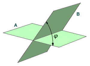 The angle between two planes is called the dihedral angle