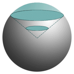 The proportion of the sphere's surface covered by the projection represents the solid angle