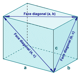 The face diagonals connects opposite corners of each face
