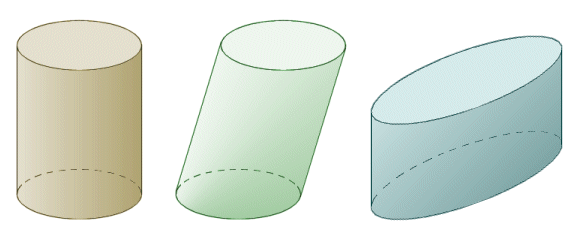 A right circular cylinder (left), oblique circular cylinder (middle) and elliptical cylinder (right)