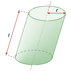 The surface area of an oblique circular cylinder depends on its base radius and length
