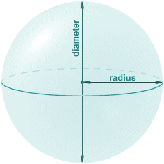 The diameter and radius of a sphere
