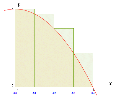 The graph of y = 1 - x^2 for 0 <= x <= 1