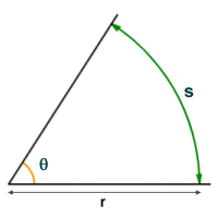 Arc s subtends angle theta