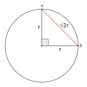 The chord subtending a central angle of ninety degrees = sqrt(2)r