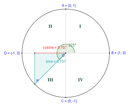 The cosine in quadrant III