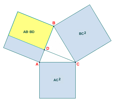 AC^2 = BC^2 + AC^2 - 2(AB.BD)