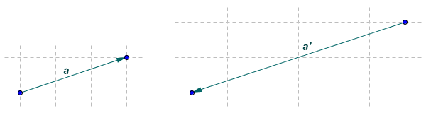 Vector a' is vector a multiplied by minus two