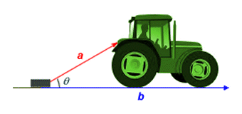 The tractor pulls a concrete block through distance |b|