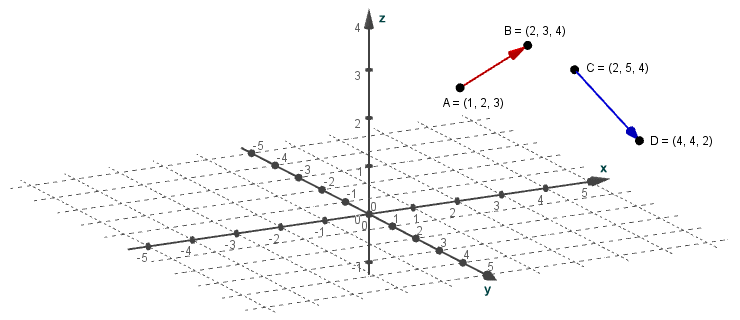 Two vectors in a three-dimensional space