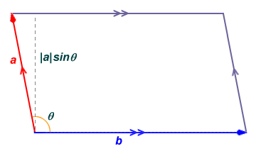 Vectors a and b can provide adjacent sides of a parallelogram