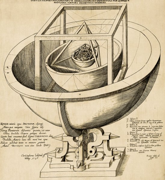 Copper engraving illustrating Johannes Kepler's Geometrical Model of the Copernican System, 1597