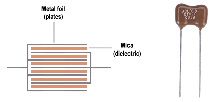 Mica capacitor construction and a typical mica capacitor