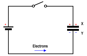 A capacitor in a d.c. circuit