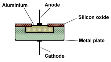 Section through a silicon diode