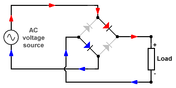 Conventional current flow in the positive half-cycle