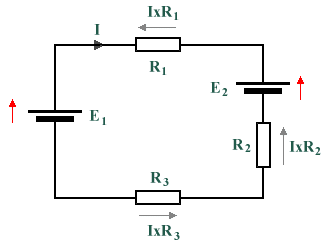 Voltage drops as current passes through a resistor