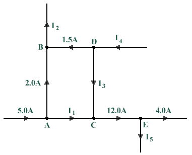 Find the unknown currents entering or leaving each node